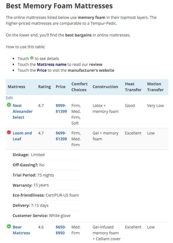 mattress comparison table - how to use example