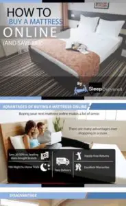 How To Buy a Mattress Online Infographic (intro)