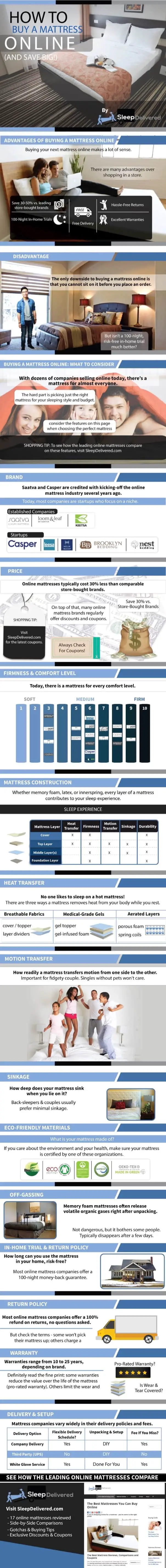 How To Buy a Mattress Online and Save BIG (Infographic)