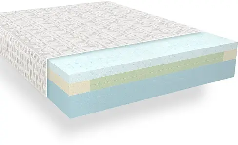 4Sleep mattress layers