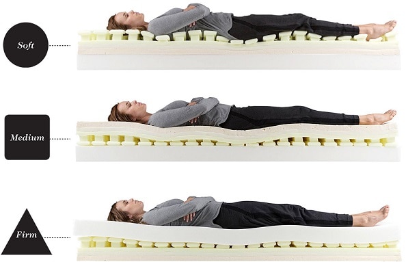 Luxi mattress support balancing technology