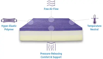 leesa vs purple mattress review