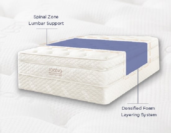 Mattress Thickness vs Sleep Quality