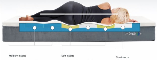 Best Adjustable-Comfort Beds 2018