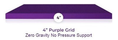purple hybrid premier 4 review