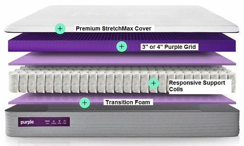 all new purple mattress durability