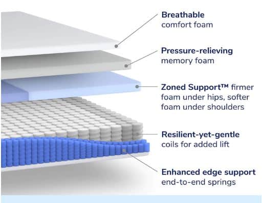 what is the best hybrid mattress for side sleepers