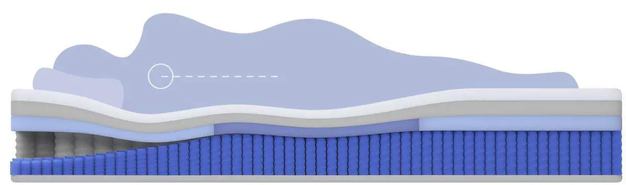 helix mattress sinkage