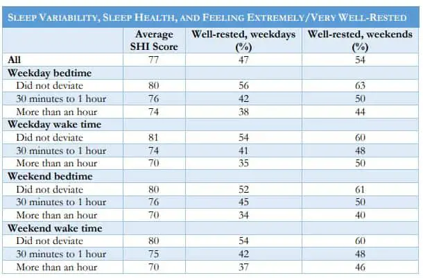 Sleep Variability