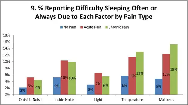 Sleep and Pain poll