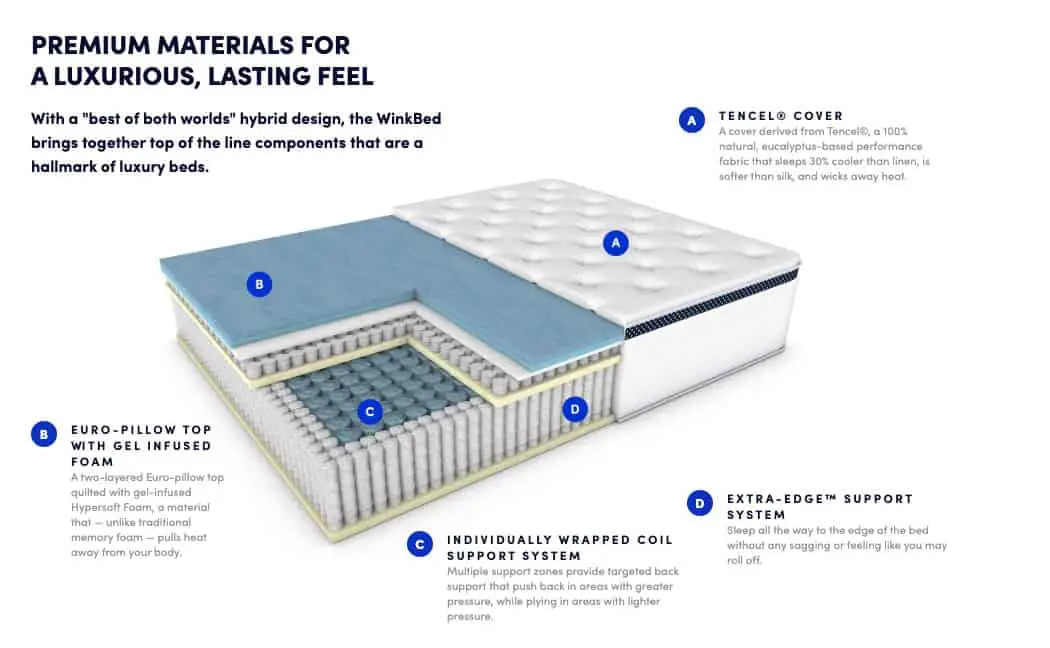 Winkbed mattress review - construction
