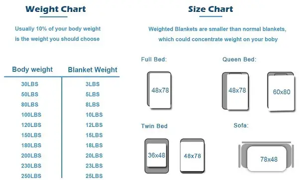 Gravity blanket size chart