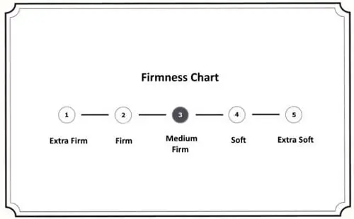 Mattress Firmness Scale
