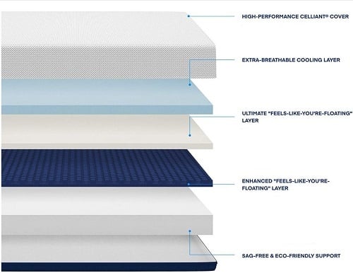 AS5 mattress construction
