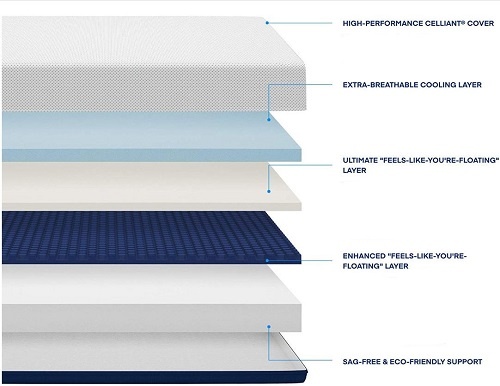 AS5 mattress construction