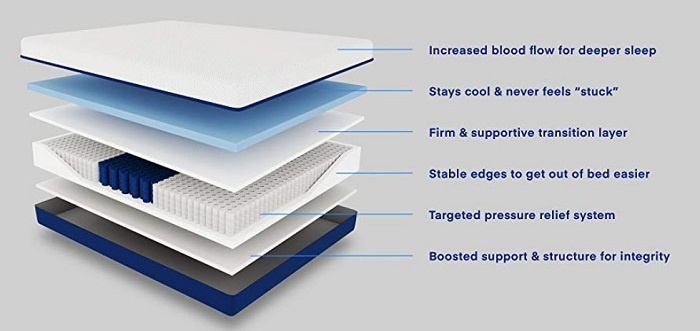 AS2 hybrid construction