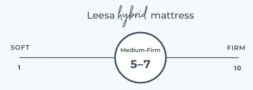 Leesa hybrid firmness