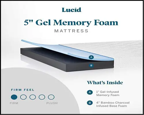 LUCID mattress firmness