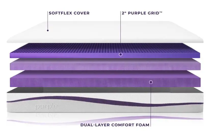 purple mattress sex