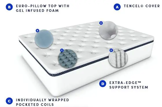 latex mattress sex