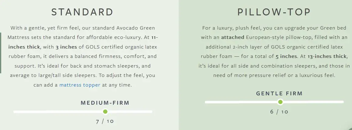 avocado mattress vs plushbeds