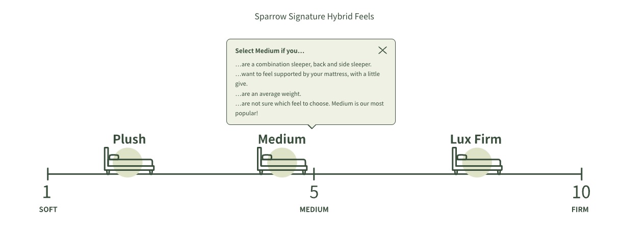 Nest Sparrow Signature Hybrid - firmness options